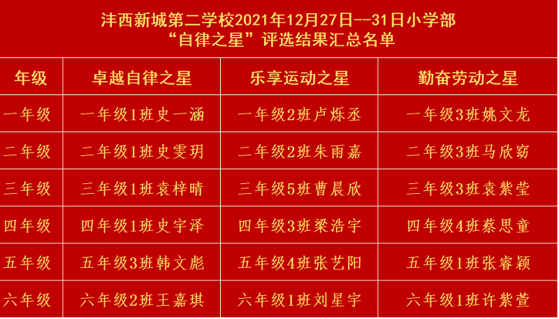 1642478012455996.png 小学部自律之星1.png