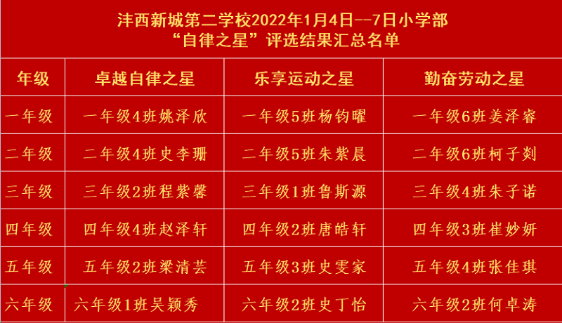 1642478056402955.png 自律之星小学部2.png