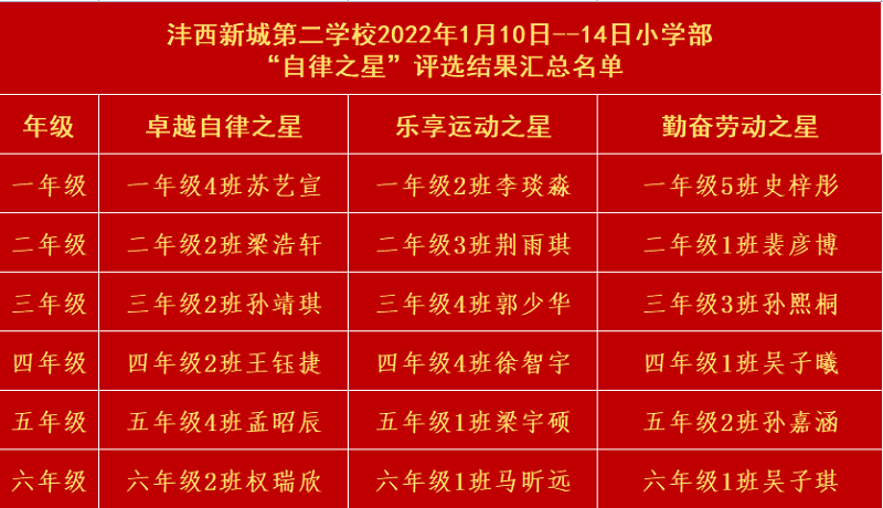 1642478081810347.png 小学部自律之星3.png